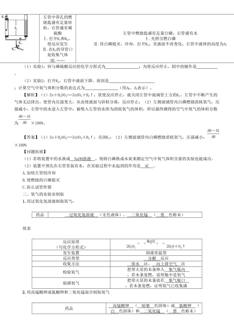 2019-2020年中考化学复习第二编专题8重要实验突破精讲练习.doc_第2页