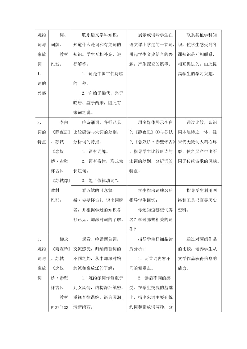 2019-2020年七年级历史上册第22课 宋词与元曲.doc_第2页