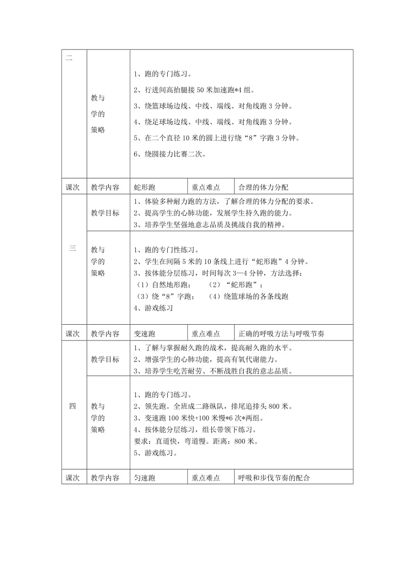 2019-2020年九年级体育《耐久跑》单元教学计划 新人教版.doc_第2页