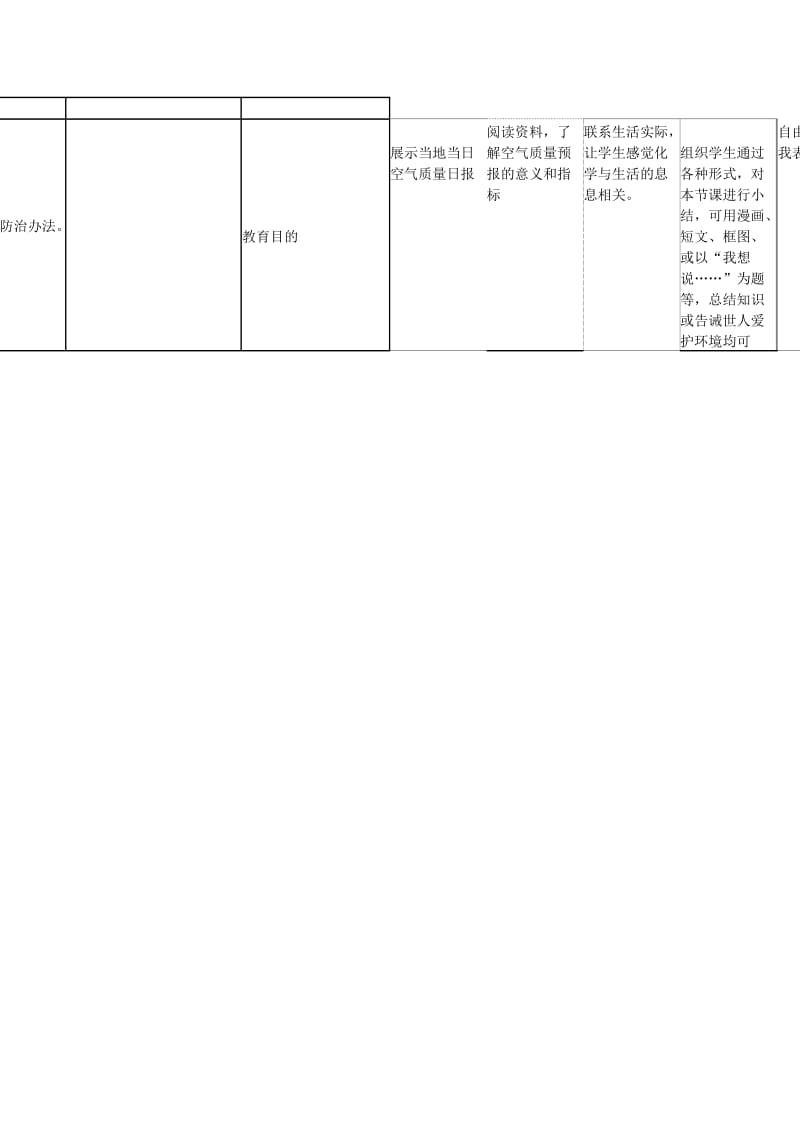 2019-2020年九年级化学上册 第2单元 我们周围的空气 课题1 空气教案 （新版）新人教版.doc_第3页