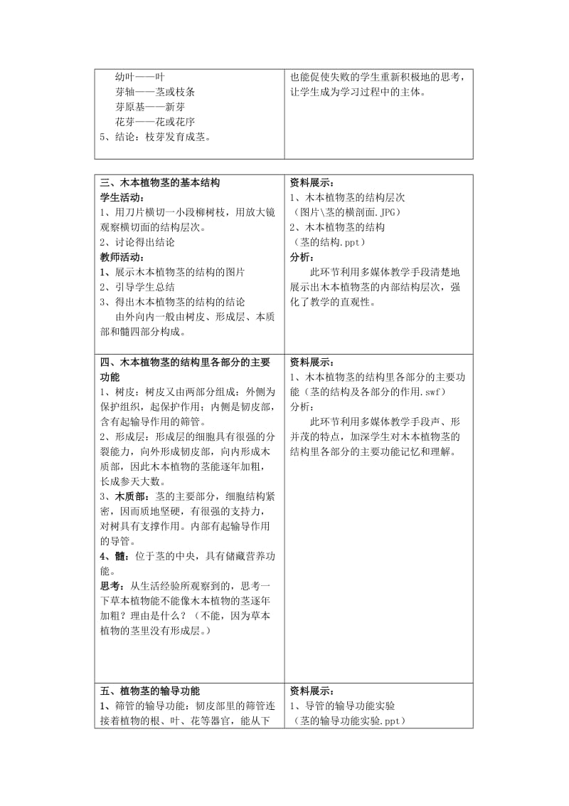 2019-2020年七年级生物上册 5.4《植物茎的输导功能》教学设计 苏教版.doc_第3页