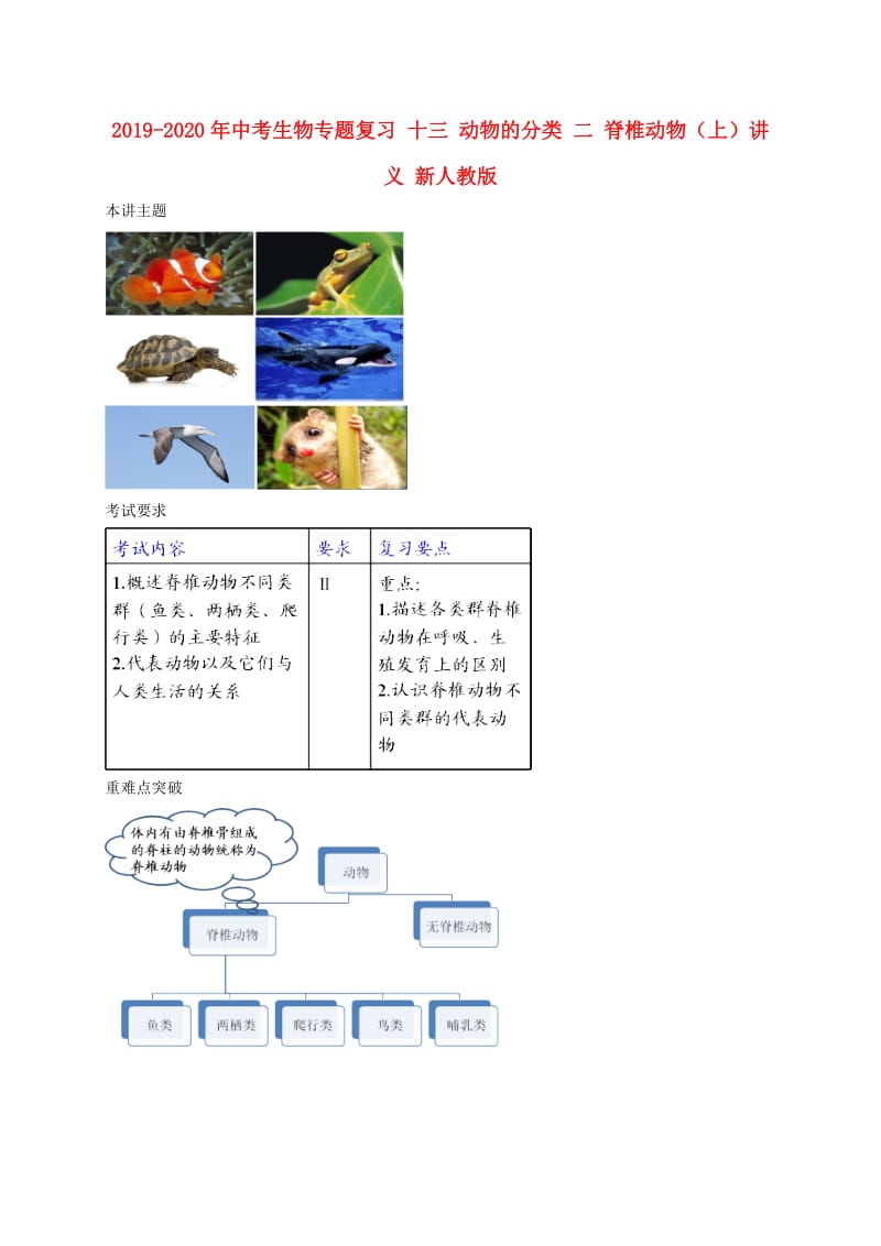 2019-2020年中考生物专题复习 十三 动物的分类 二 脊椎动物（上）讲义 新人教版.doc_第1页