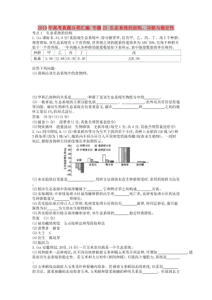 2019年高考真題分類匯編 專題23 生態(tài)系統(tǒng)的結(jié)構(gòu)、功能與穩(wěn)定性.doc