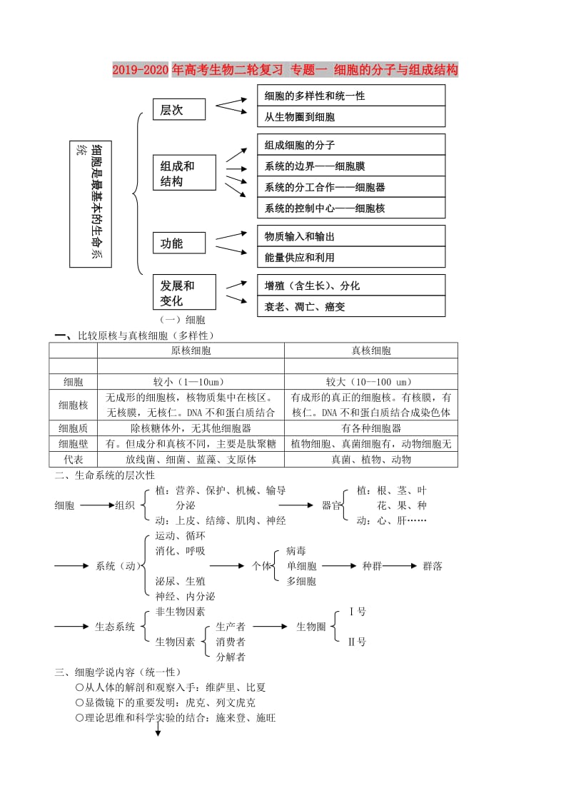 2019-2020年高考生物二轮复习 专题一 细胞的分子与组成结构.doc_第1页