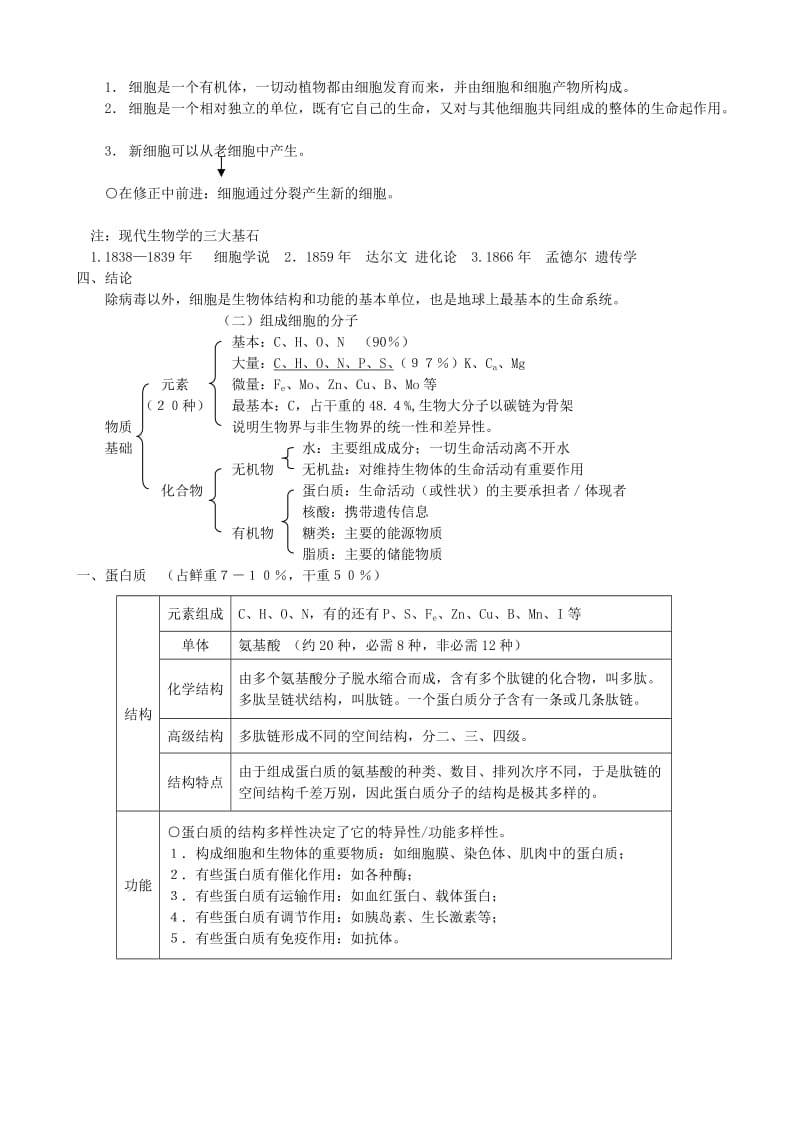 2019-2020年高考生物二轮复习 专题一 细胞的分子与组成结构.doc_第2页