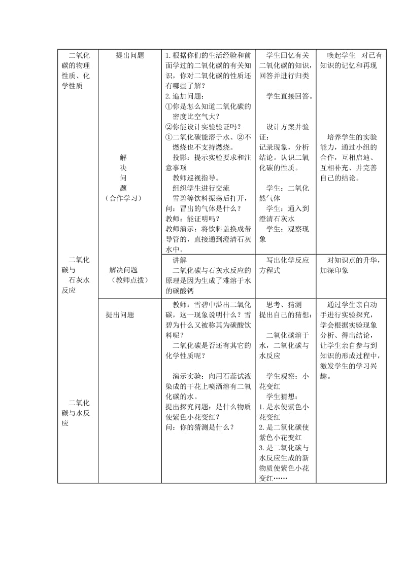 2019-2020年九年级化学上册 第六单元 课题3 二氧化碳和一氧化碳教案 （新版）新人教版 (III).doc_第2页