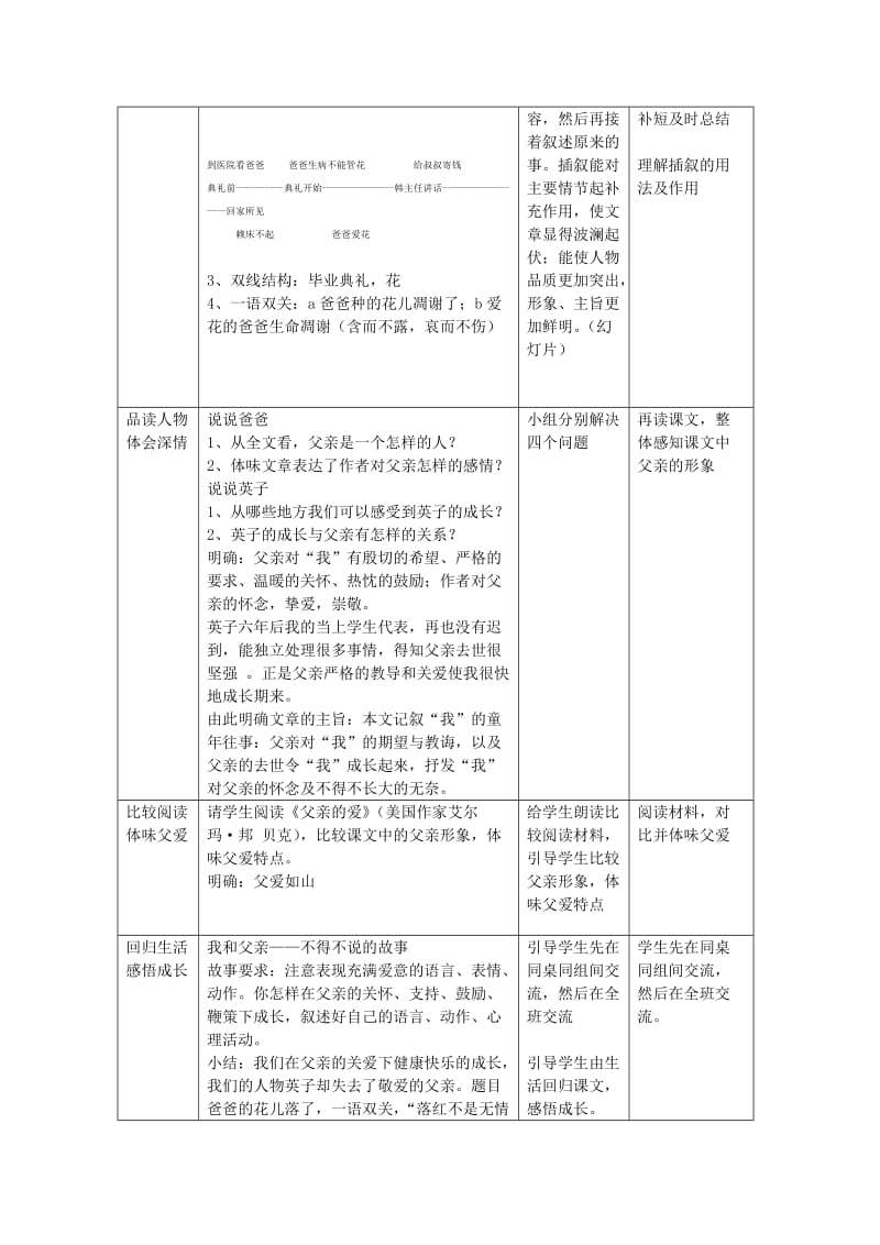 2019-2020年七年级语文下册《爸爸的花儿落了》优秀教案 人教新课标版.doc_第3页