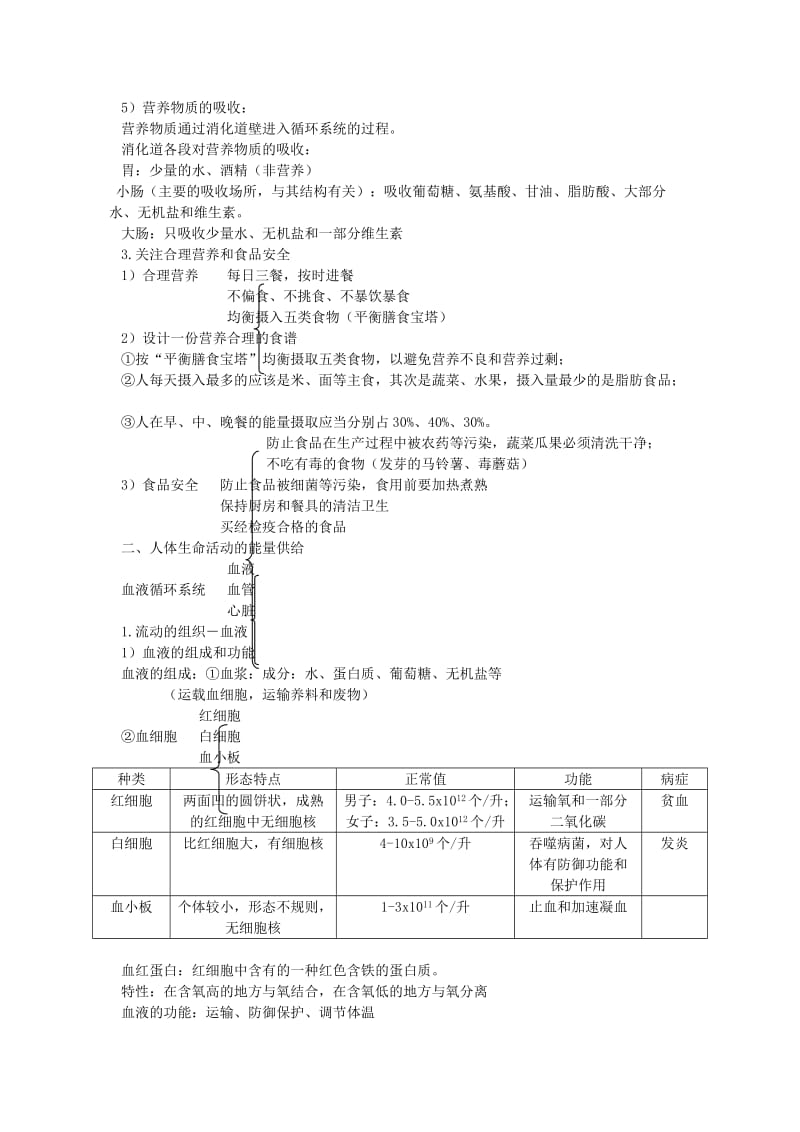 2019-2020年中考生物总复习第五单元生物圈中的人知识点小结.doc_第3页