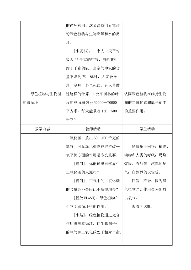 2019-2020年七年级生物上册 第7章第2节绿色植物与生物圈的物质循环教案 苏教版.doc_第2页