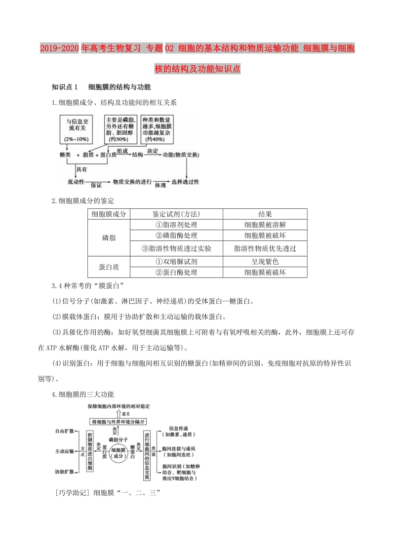 2019-2020年高考生物复习 专题02 细胞的基本结构和物质运输功能 细胞膜与细胞核的结构及功能知识点.doc_第1页