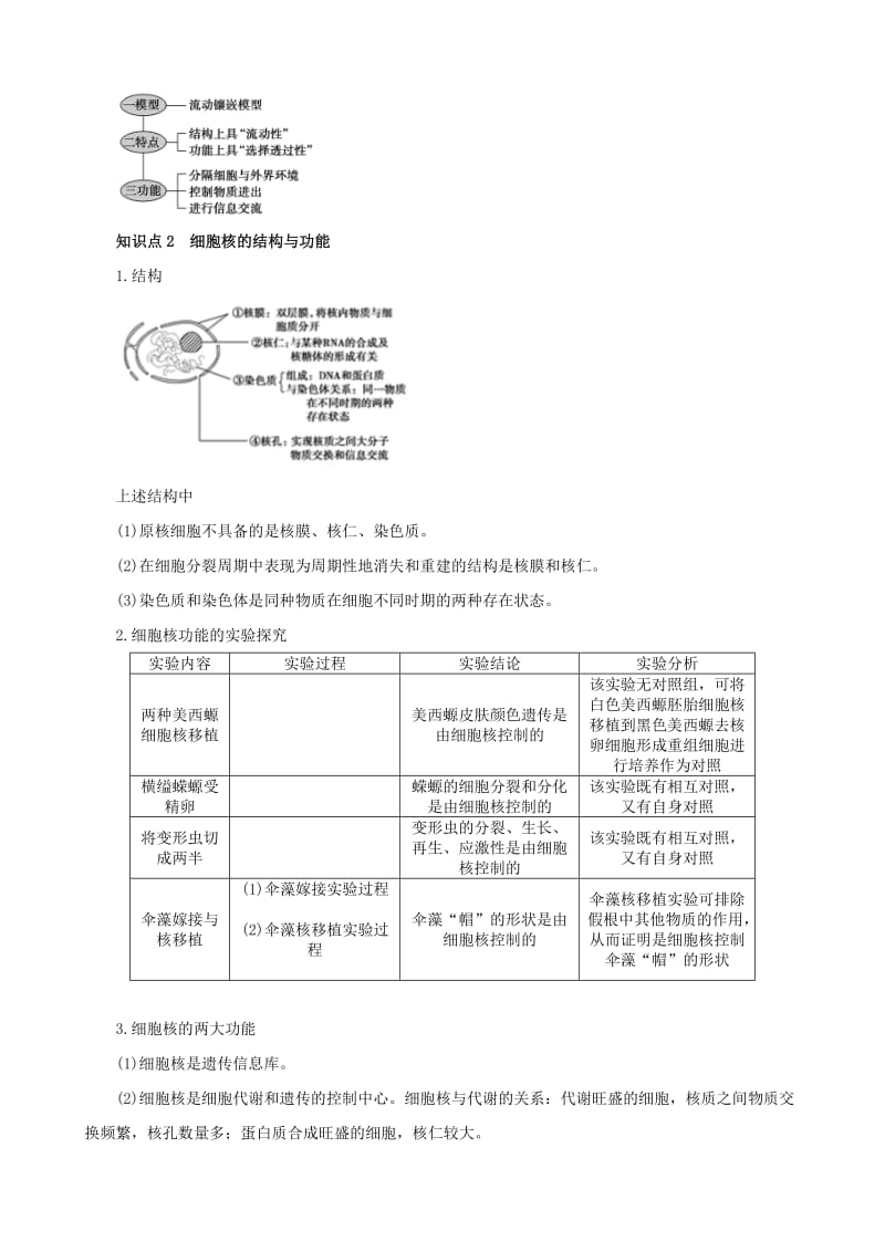 2019-2020年高考生物复习 专题02 细胞的基本结构和物质运输功能 细胞膜与细胞核的结构及功能知识点.doc_第2页