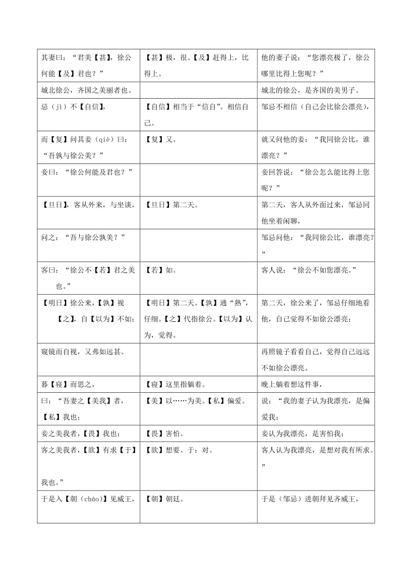 2019-2020年中考语文课内文言文一本通10邹忌讽齐王纳谏练习新人教版.doc_第2页