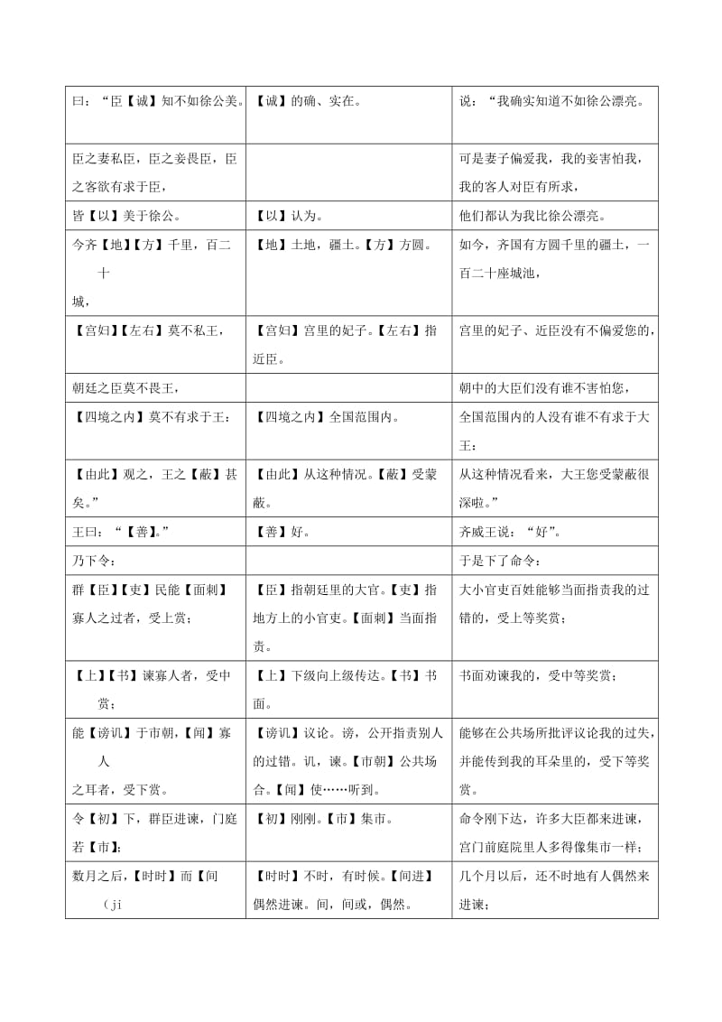 2019-2020年中考语文课内文言文一本通10邹忌讽齐王纳谏练习新人教版.doc_第3页