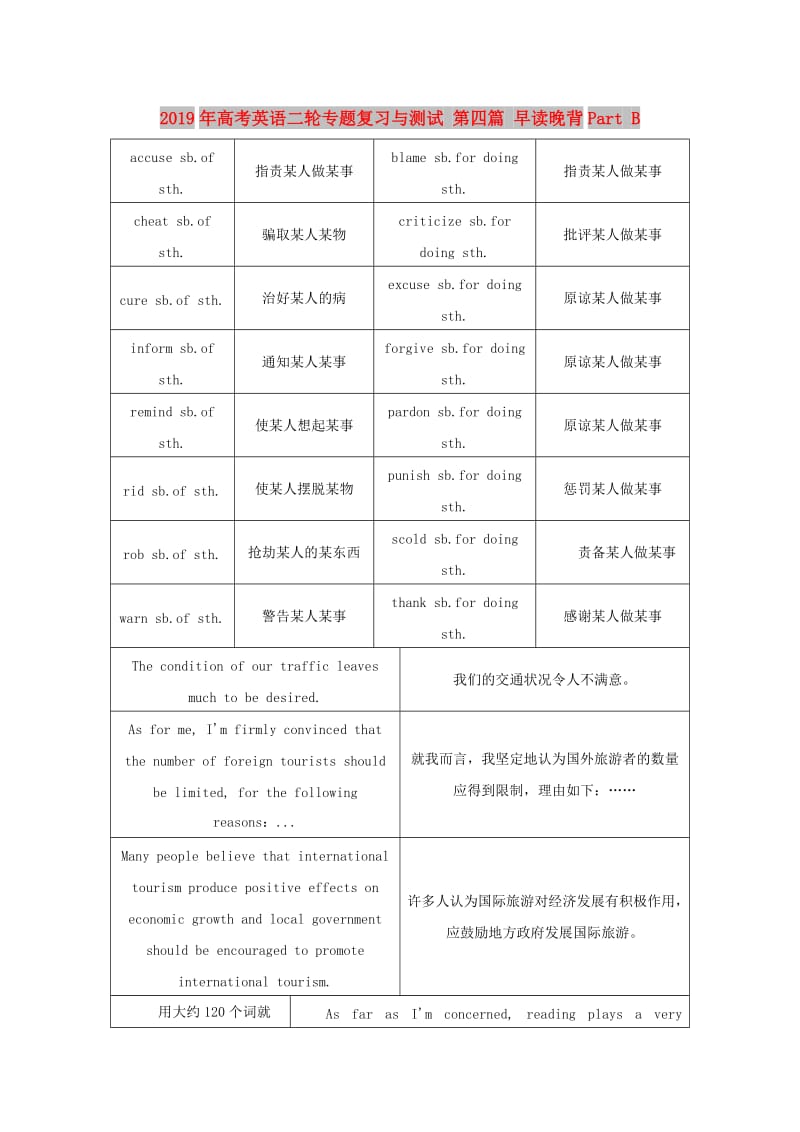 2019年高考英语二轮专题复习与测试 第四篇 早读晚背Part B.doc_第1页