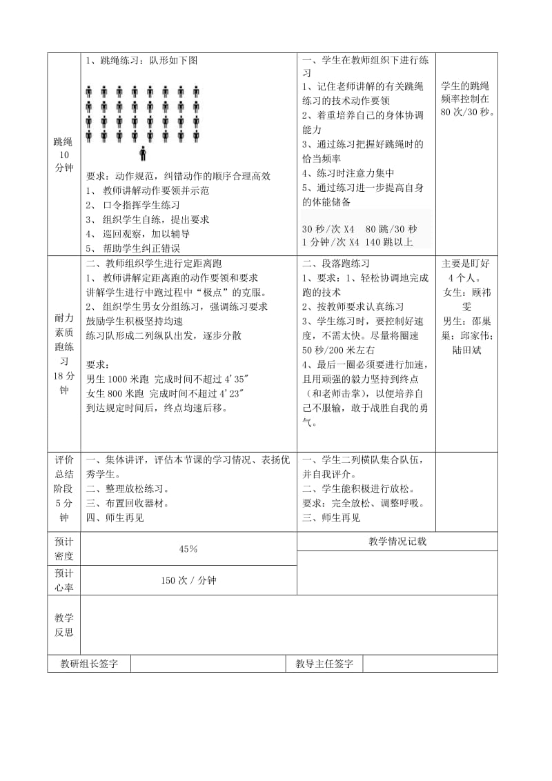 2019-2020年九年级体育《第32课 跳绳、定距离跑练习》教案.doc_第2页