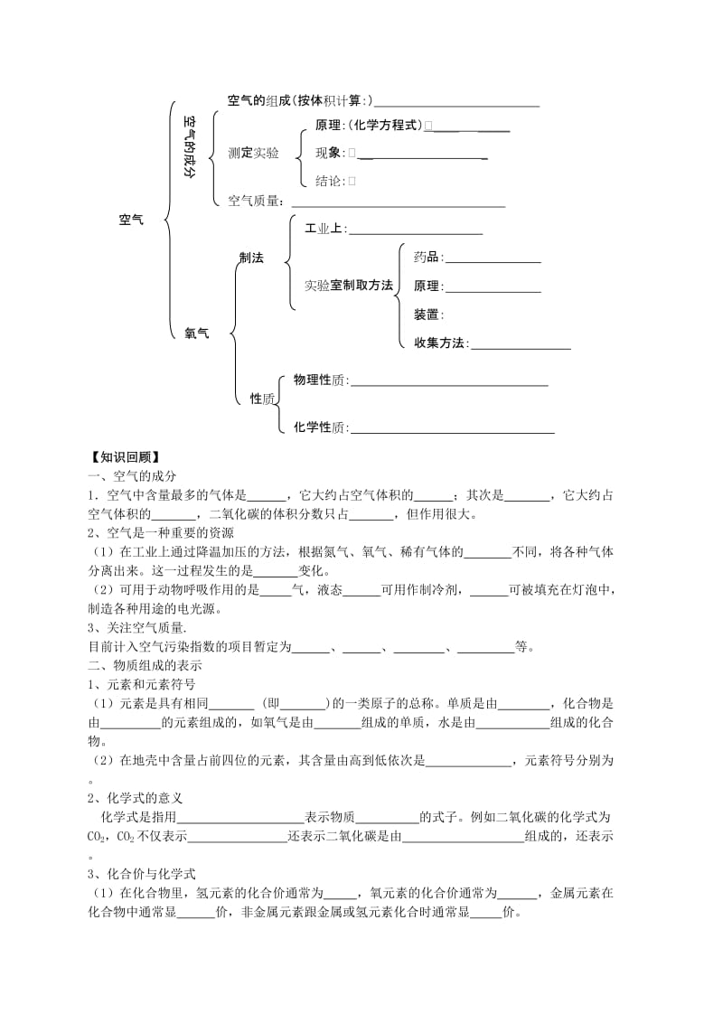 2019-2020年九年级化学上册 第四单元 我们周围的空气复习学案 （新版）鲁教版.doc_第2页