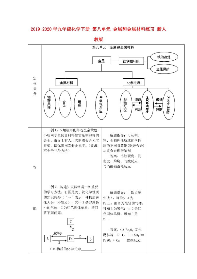 2019-2020年九年级化学下册 第八单元 金属和金属材料练习 新人教版.doc_第1页