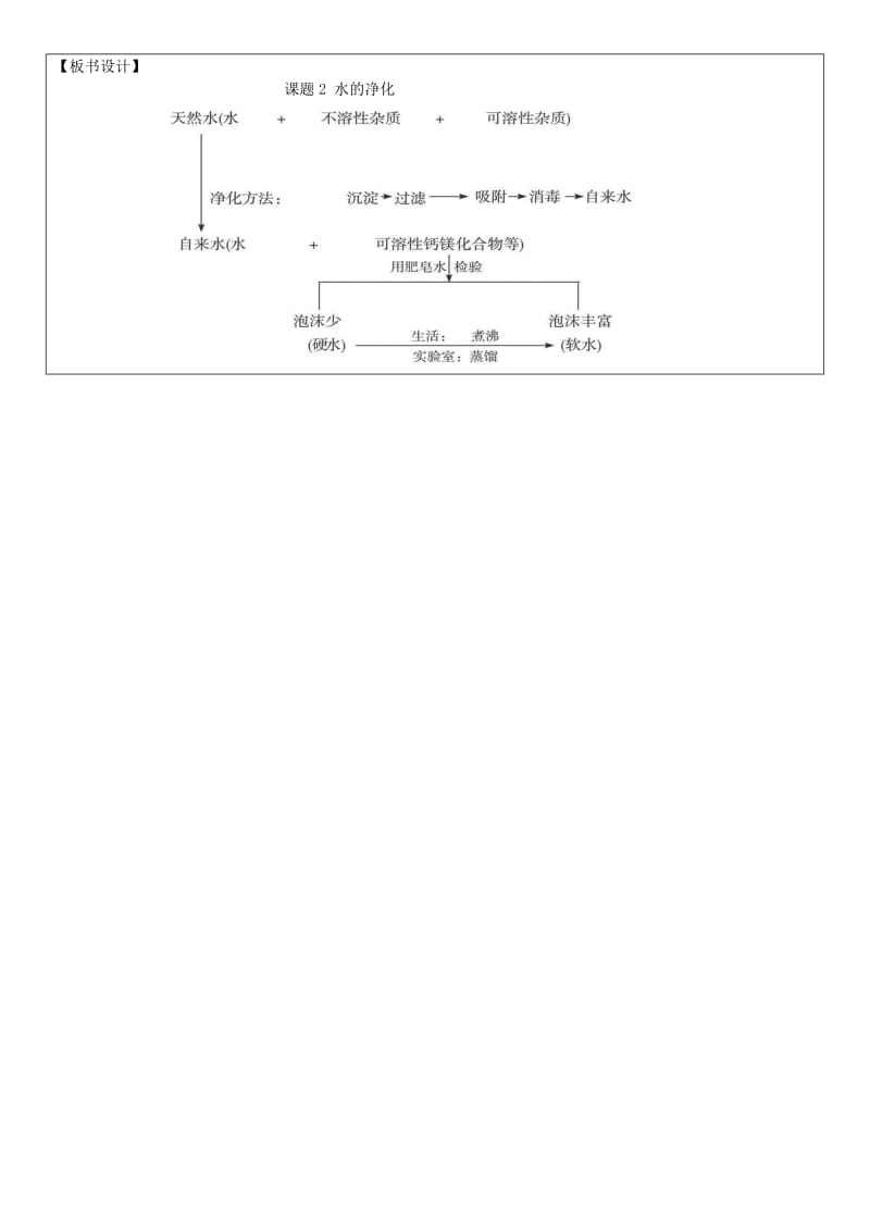 2019-2020年九年级化学上册 第四单元 课题2 水的净化教案 新人教版.doc_第3页