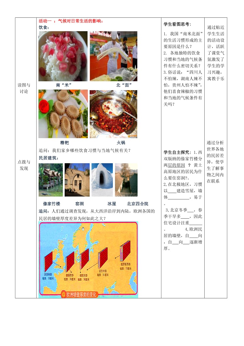 2019-2020年七年级地理上册 第四单元 活动课 气候与我们的生产生活教学案4（无答案）（新版）商务星球版.doc_第2页