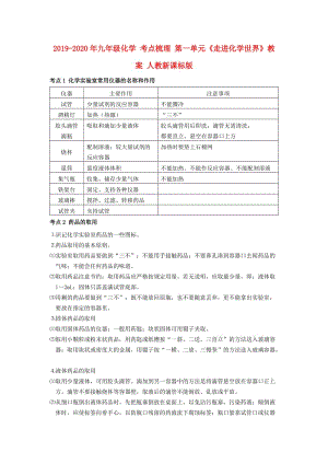 2019-2020年九年級(jí)化學(xué) 考點(diǎn)梳理 第一單元《走進(jìn)化學(xué)世界》教案 人教新課標(biāo)版.doc