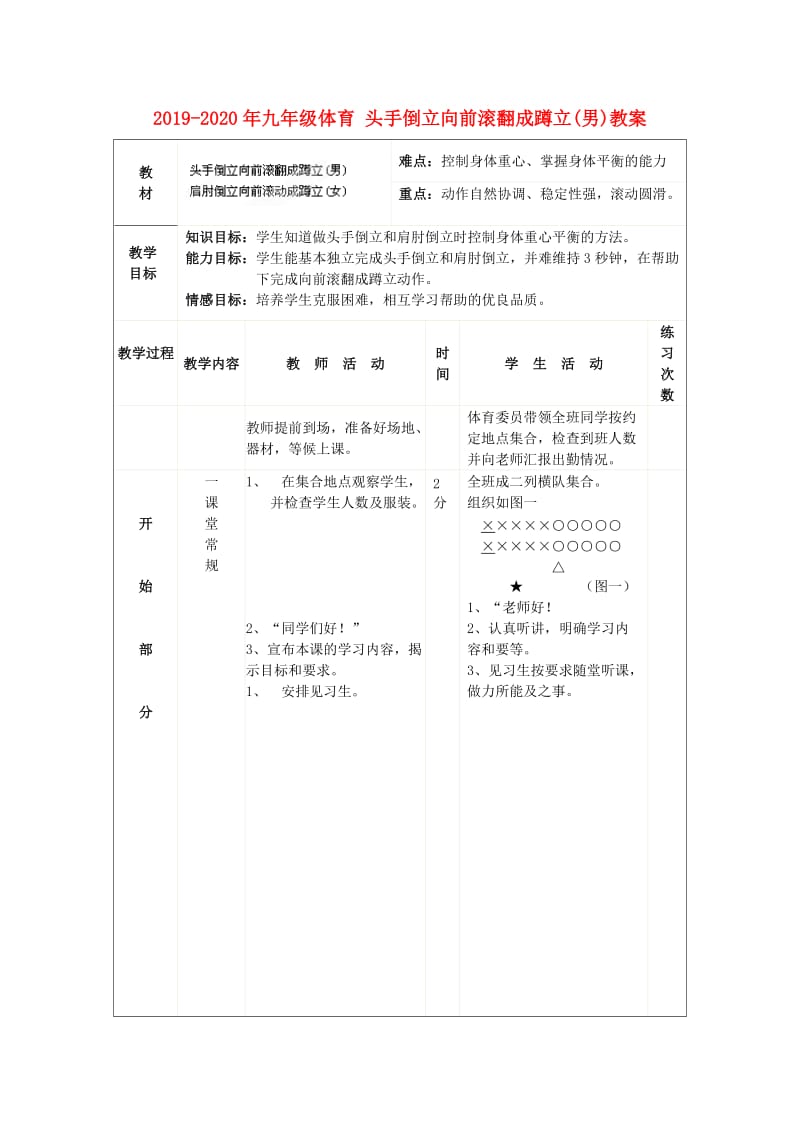 2019-2020年九年级体育 头手倒立向前滚翻成蹲立(男)教案.doc_第1页