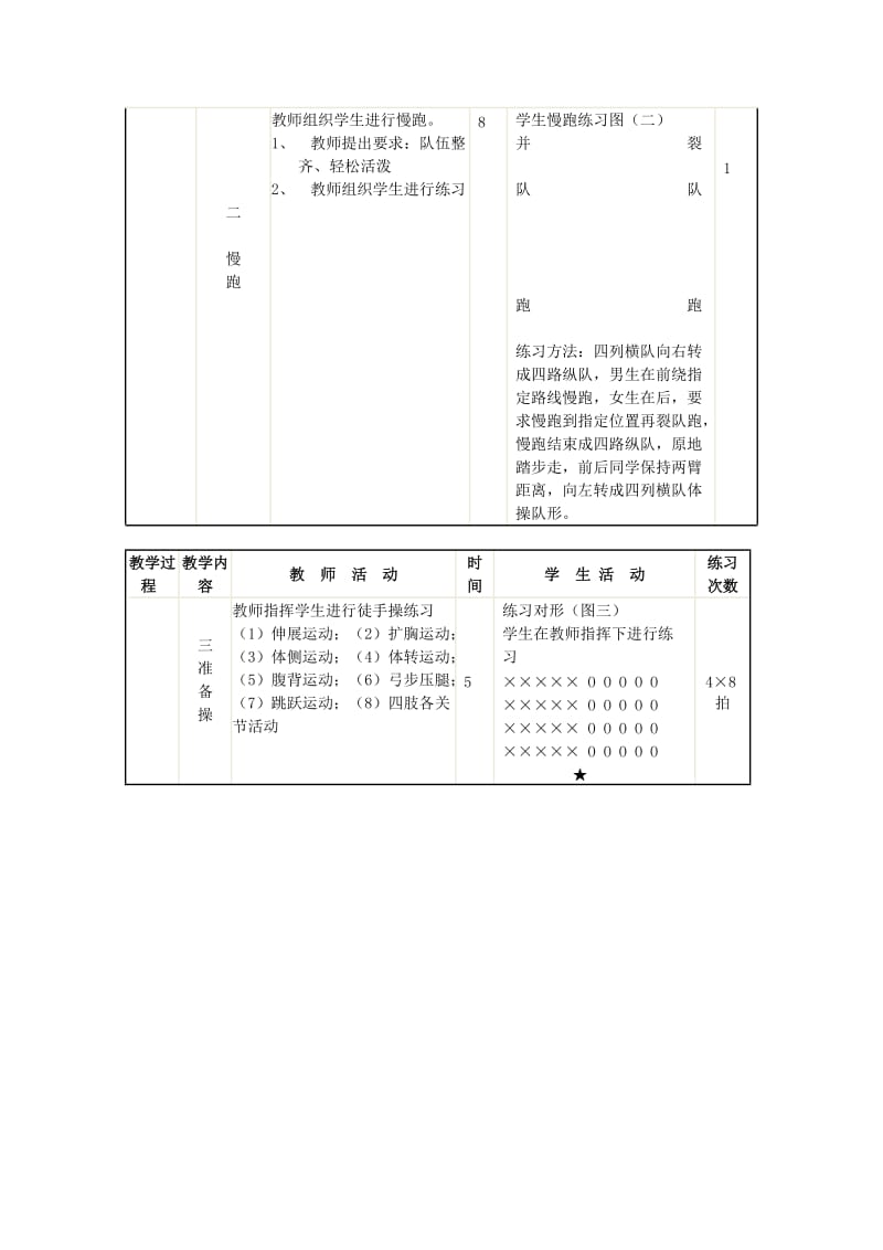 2019-2020年九年级体育 头手倒立向前滚翻成蹲立(男)教案.doc_第2页