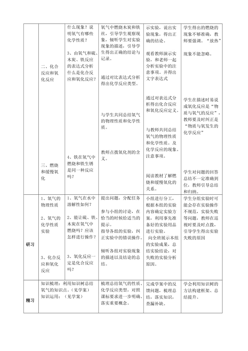 2019-2020年九年级化学上册 第二单元 课题2 氧气教案 （新版）新人教版(IV).doc_第2页