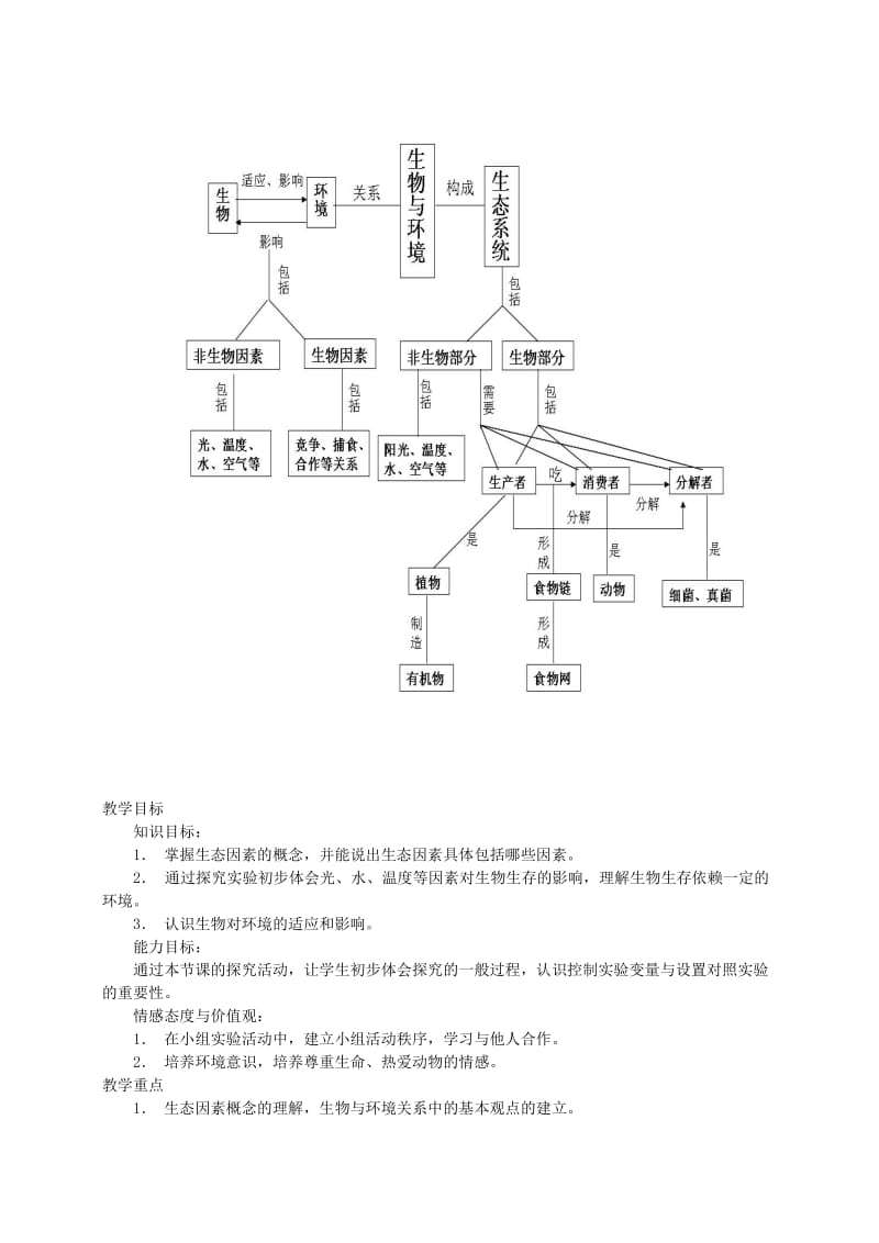 2019-2020年七年级生物上册《第一单元 第二章 第一节 生物与环境的关系》素材11 人教新课标版.doc_第2页