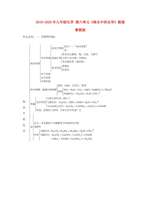 2019-2020年九年級(jí)化學(xué) 第六單元《海水中的化學(xué)》教案 魯教版.doc