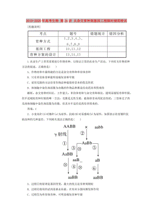 2019-2020年高考生物 第24講 從雜交育種到基因工程限時規(guī)范特訓(xùn).doc