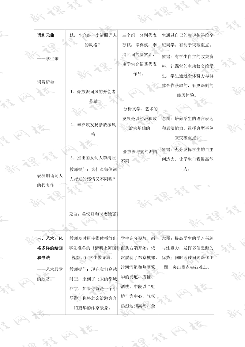 2019-2020年七年级历史《灿烂的宋元文化（二）》教案1.doc_第3页