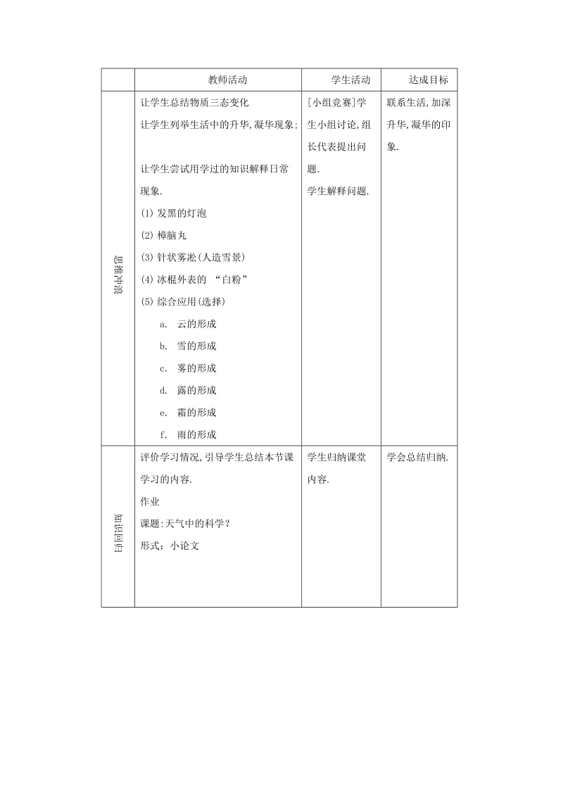 2019-2020年七年级科学上册《升华与凝华》教案4 浙教版.doc_第2页