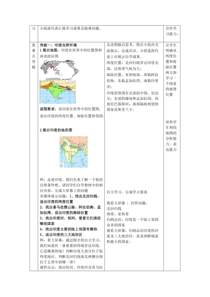 2019-2020年七年级地理下册 第八章 第三节 印度（第1课时）教学案1（无答案）（新版）商务星球版.doc_第2页