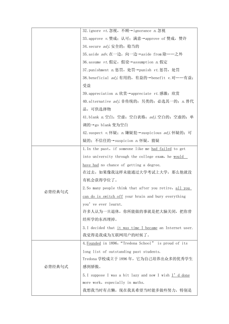 2019-2020年高考英语大一轮复习 单元知识汇总 Book 5 Unit 15 Learning 北师大版.doc_第2页