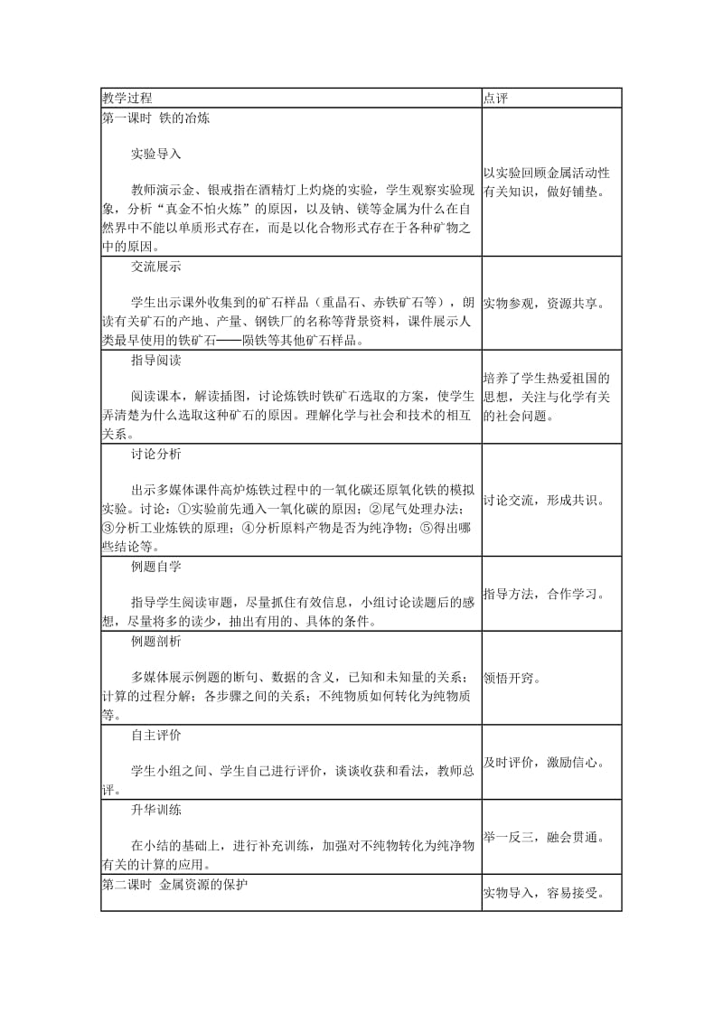 2019-2020年九年级化学下册《8.3 金属资源的利用和保护》教学设计 新人教版.doc_第2页