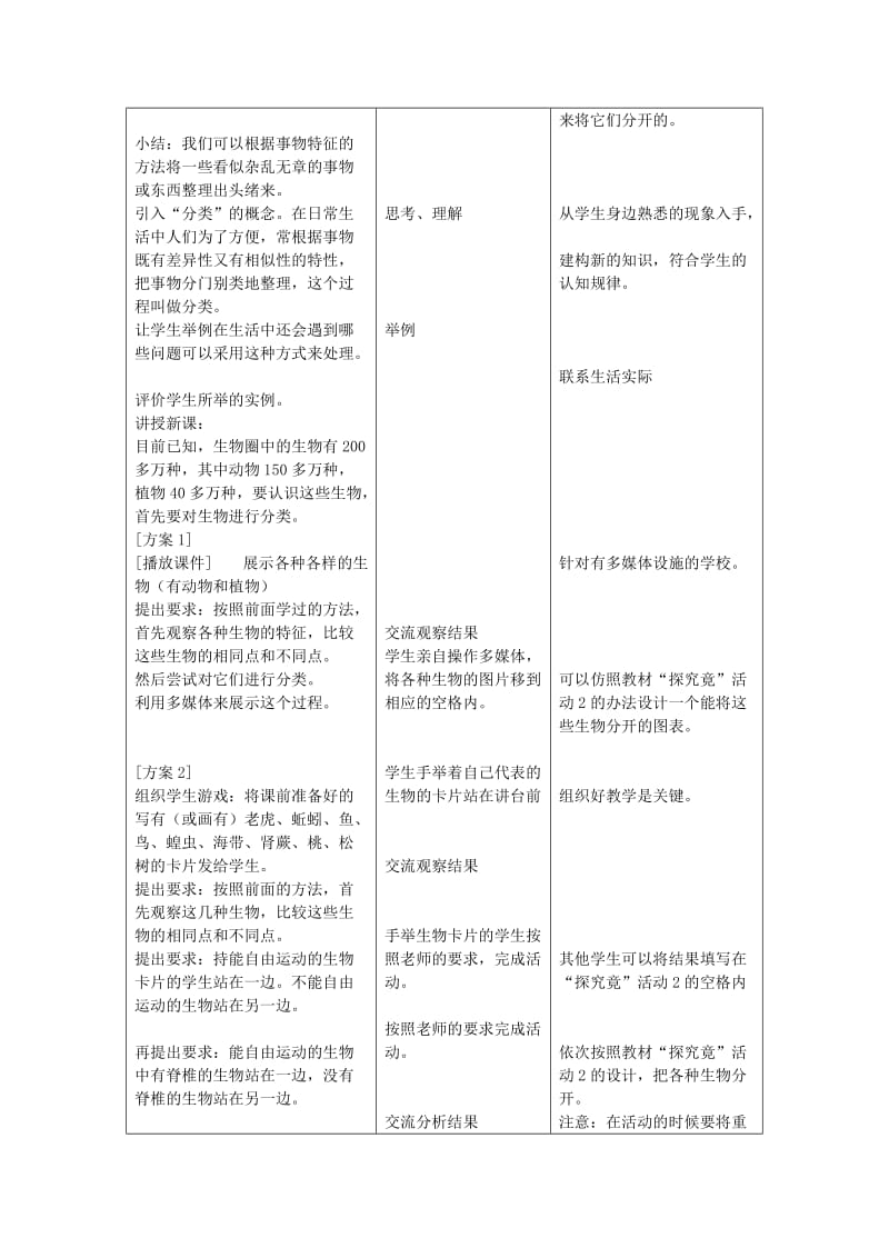 2019-2020年七年级生物上册 第五章 第一节 尝试对生物进行分类教案 冀教版.doc_第2页