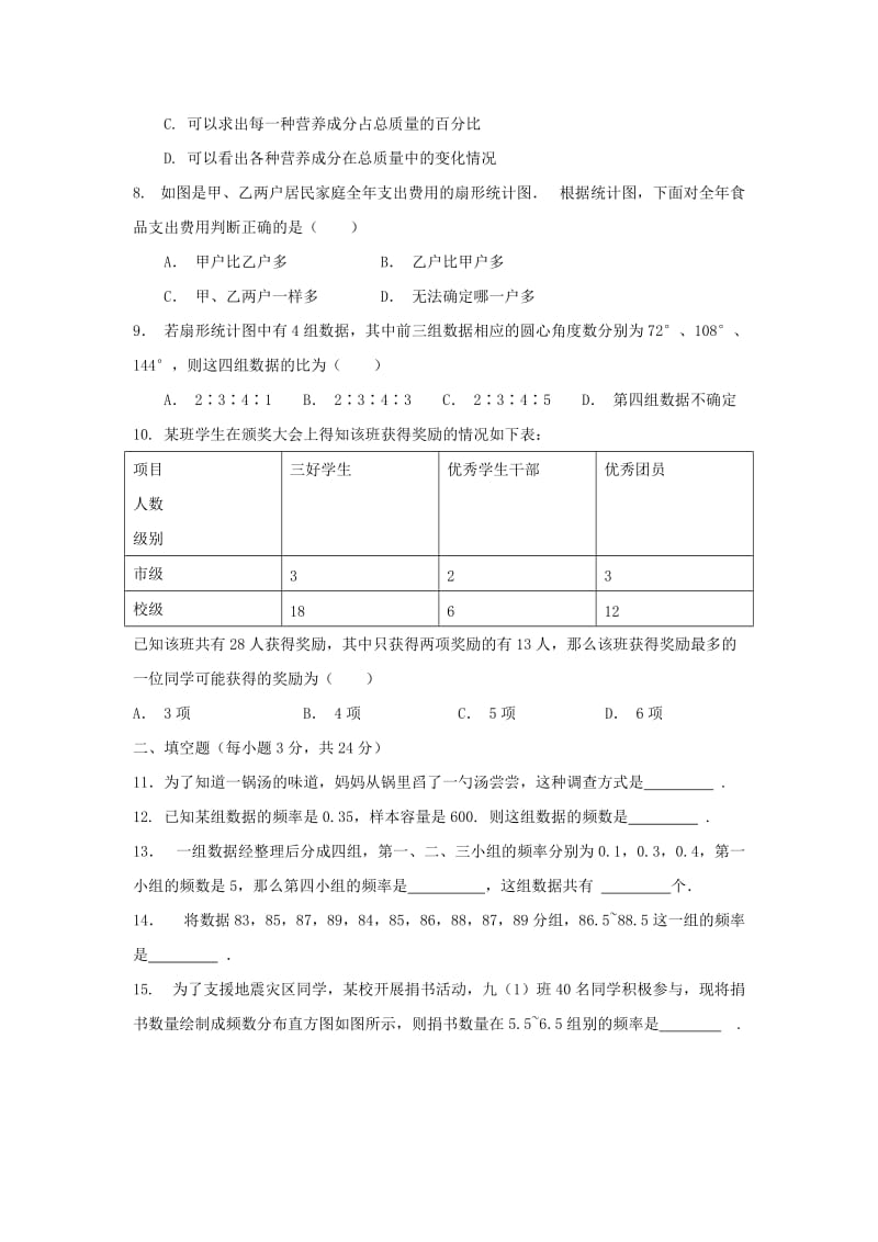 2019-2020年七年级数学下册第6章数据与统计图表检测卷新版浙教版.doc_第2页