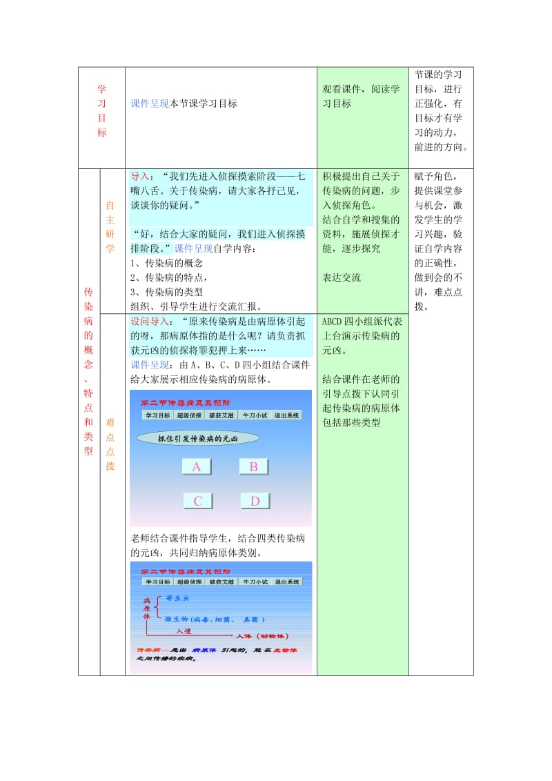 2019-2020年七年级生物 《传染病及其预防》教案 济南版.doc_第2页