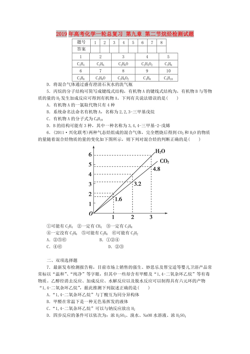 2019年高考化学一轮总复习 第九章 第二节烷烃检测试题.doc_第1页