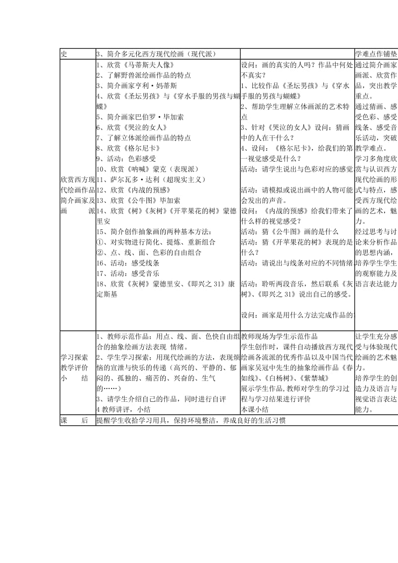 2019-2020年七年级美术下册 第九课《艺术表现形式的新探索》教案 赣美版.doc_第2页