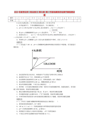 2019年高考化學(xué)一輪總復(fù)習(xí) 第七章 第一節(jié)弱電解質(zhì)的電離平衡檢測試題.doc