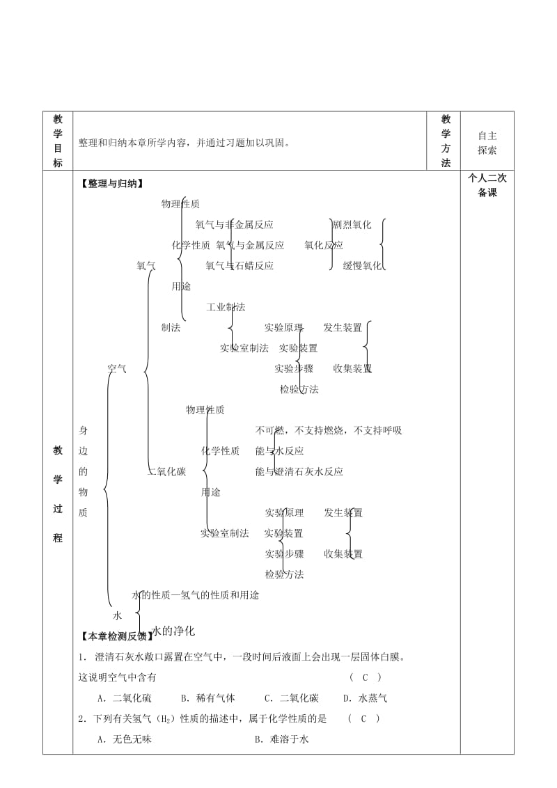 2019-2020年九年级化学全册第二章身边的化学物质复习课教案新版沪教版.doc_第2页