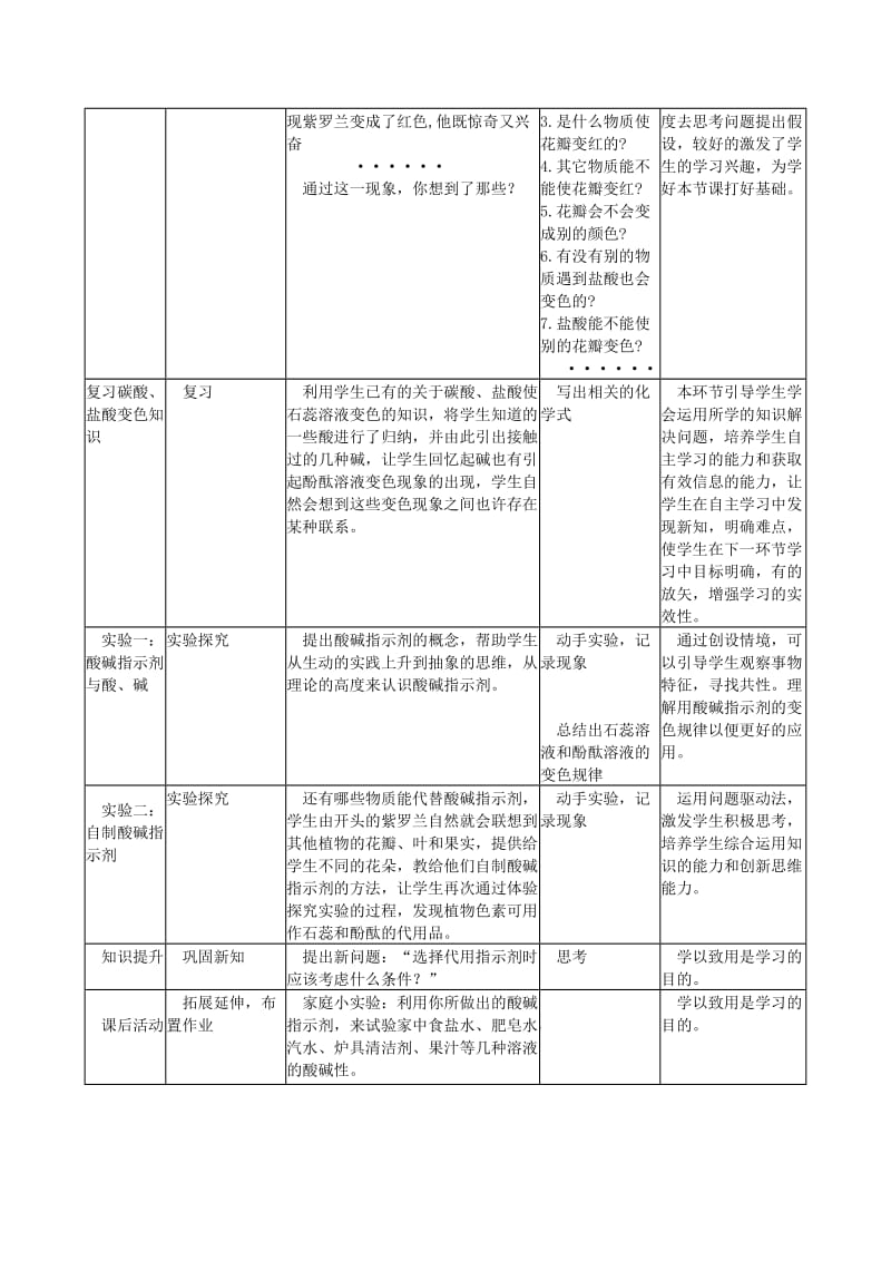 2019-2020年九年级化学下册 实验活动7 溶液酸碱性的检验教案 （新版）新人教版.doc_第2页