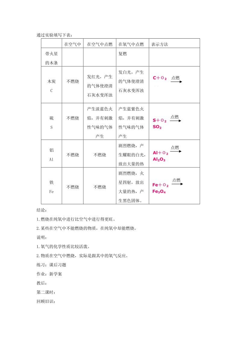 2019-2020年九年级化学《氧气的性质》教案 人教新课标版.doc_第2页