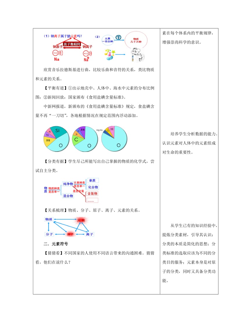 2019-2020年九年级化学上册 第二单元 探秘水世界 第四节 元素（第1课时）教案 （新版）鲁教版.doc_第3页