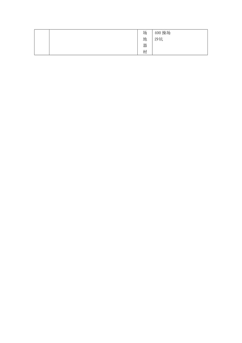 2019-2020年九年级体育 第4周 第8次课教案.doc_第3页