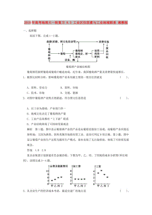 2019年高考地理大一輪復(fù)習(xí) 8.3 工業(yè)區(qū)位因素與工業(yè)地域聯(lián)系 湘教版.doc