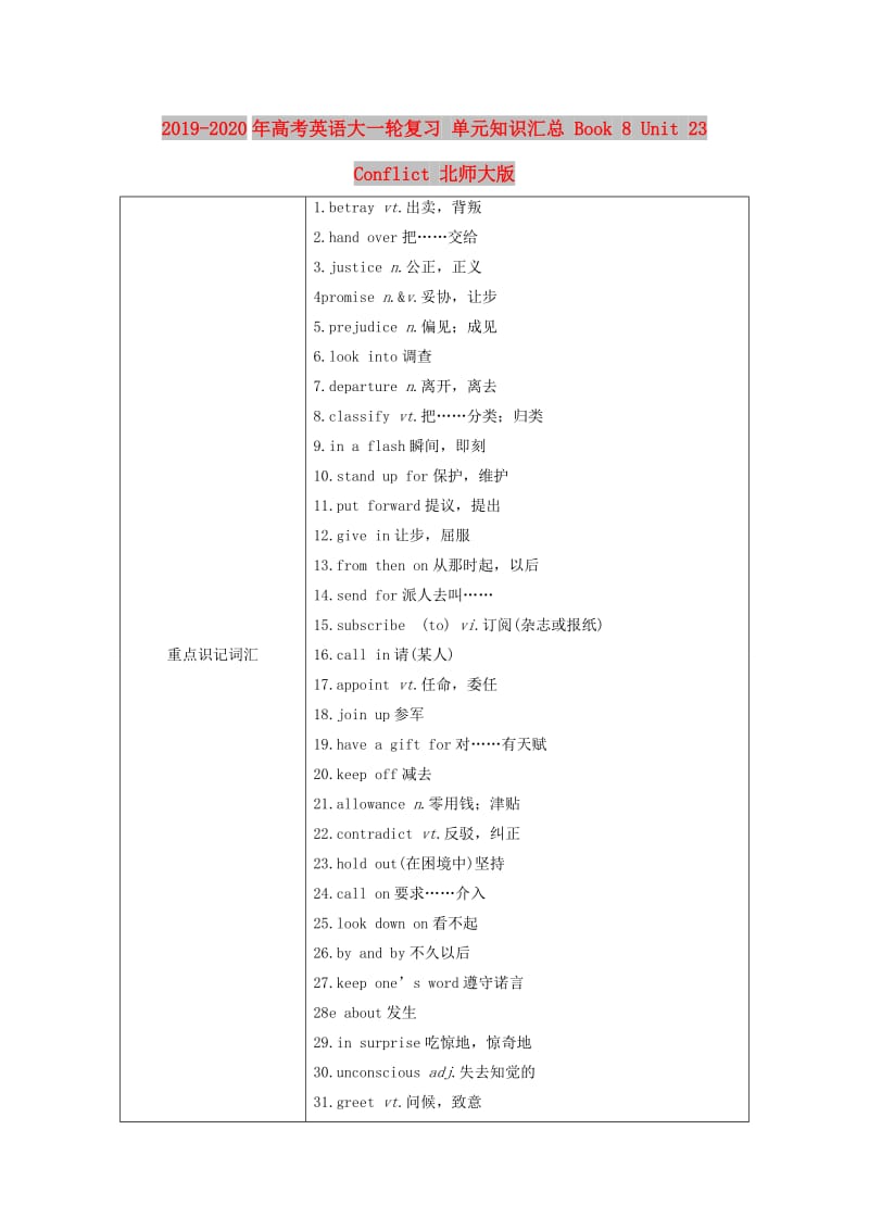 2019-2020年高考英语大一轮复习 单元知识汇总 Book 8 Unit 23 Conflict 北师大版.doc_第1页