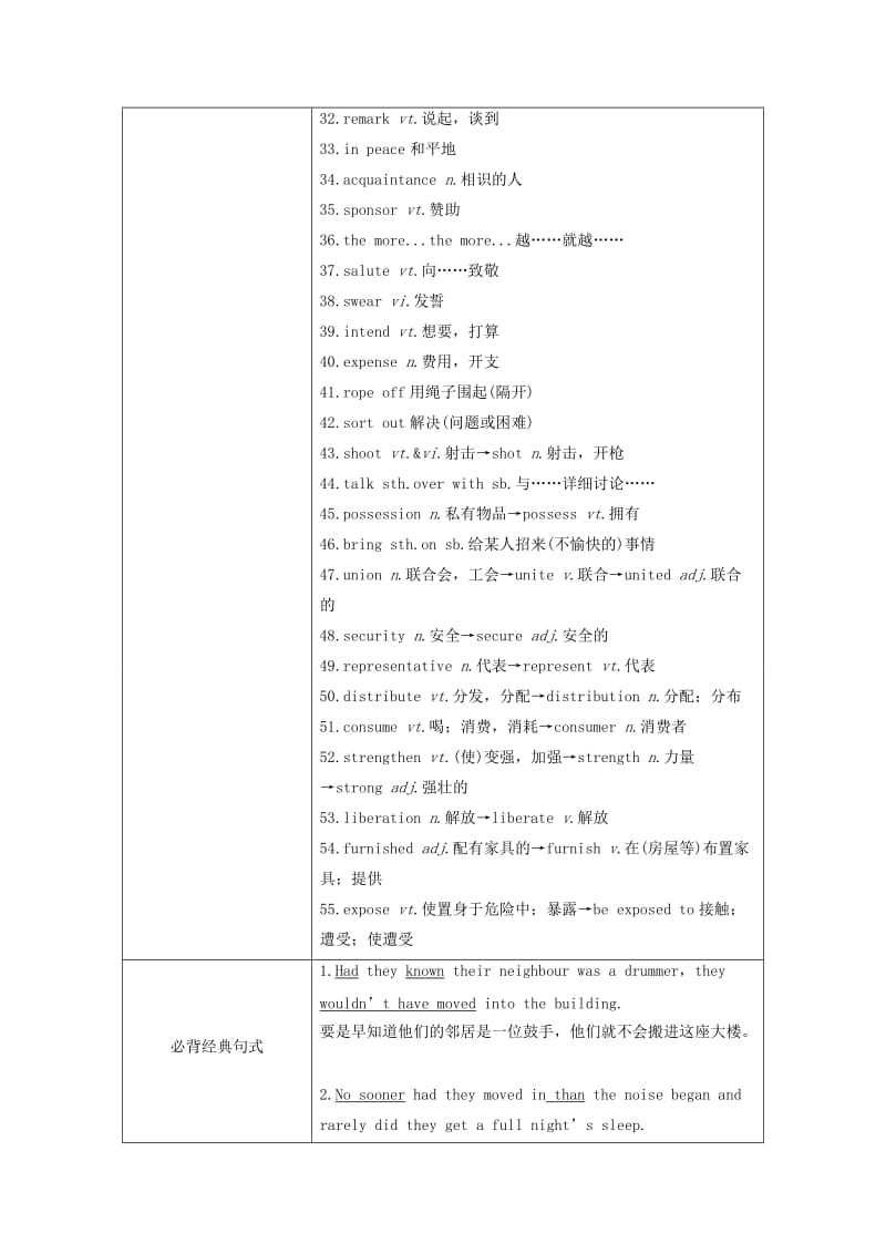 2019-2020年高考英语大一轮复习 单元知识汇总 Book 8 Unit 23 Conflict 北师大版.doc_第2页