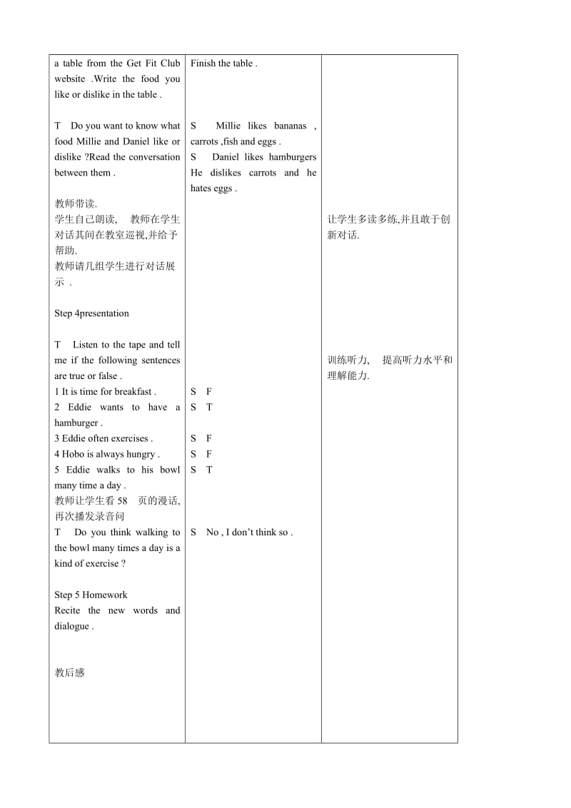 2019-2020年七年级英语Unit4 Food period one教案 牛津版.doc_第2页